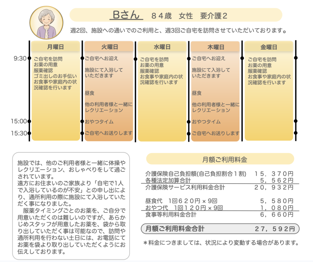 Bさんの利用方法